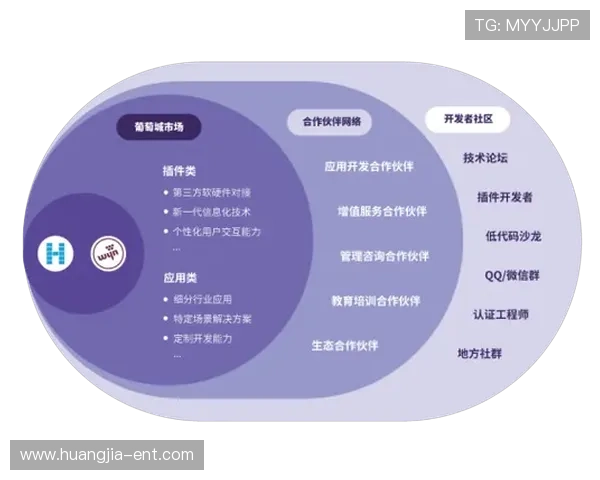 必赢数字站推动行业数字化生态系统的全面建设