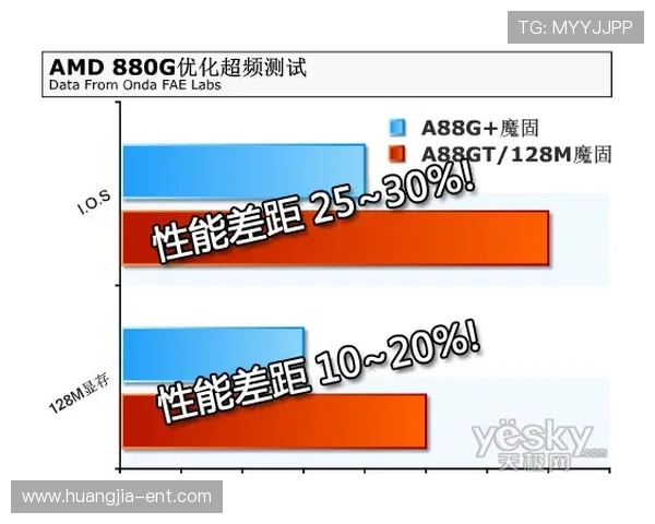 AG视讯跟BB在技术体验上有哪些差异，玩家体验最直观的区别分析