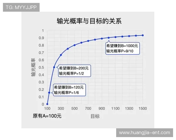 百家乐稳赢技巧揭秘:利用心理战与下注策略提升你的赢钱机会 百家乐稳赢技巧揭秘:利用心理战与下注策略提升你的赢钱机会