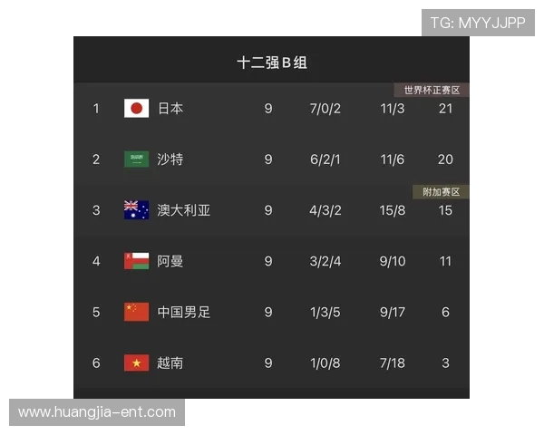 伊拉克挪威世界杯比赛结果及关键球员表现详细报道 伊拉克挪威世界杯比赛结果及关键球员表现详细报道